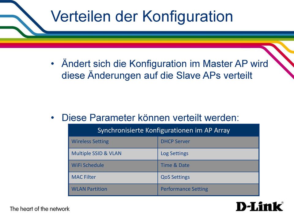 Synchronisierte Konfigurationen im AP Array Wireless Setting DHCP Server Multiple SSID