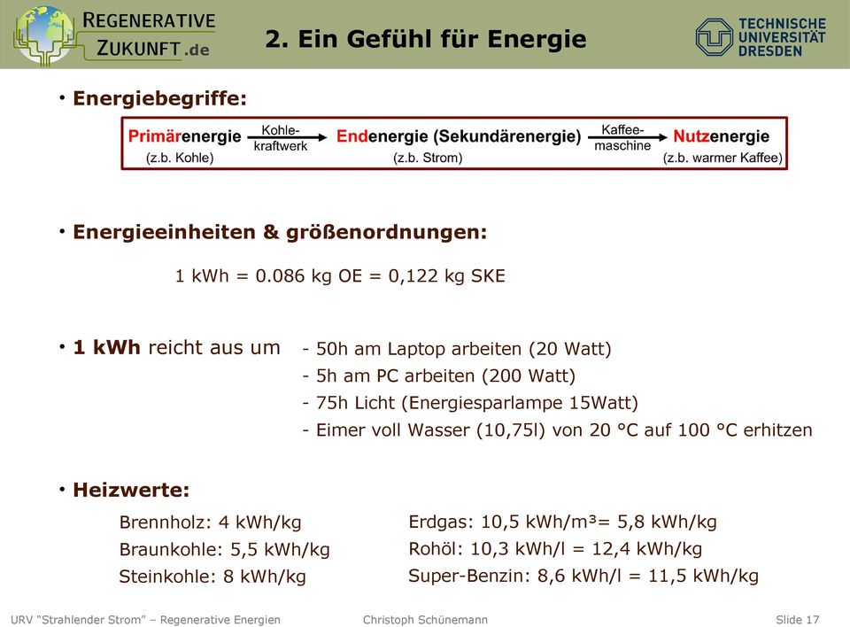 Licht (Energiesparlampe 15Watt) - Eimer voll Wasser (10,75l) von 20 C auf 100 C erhitzen Heizwerte: Brennholz: 4 kwh/kg