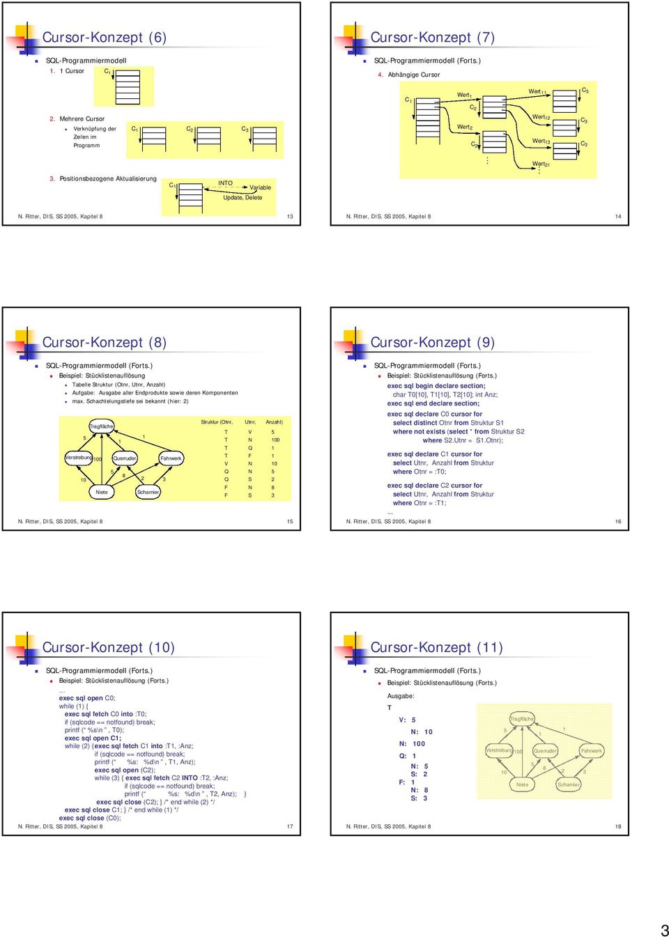 Ritter, DIS, SS 200, Kapitel 8 4 Cursor-Konzept (8) : Stücklistenauflösung Tabelle Struktur (Otnr, Utnr, Anzahl) Aufgabe: Ausgabe aller Endprodukte sowie deren Komponenten max.