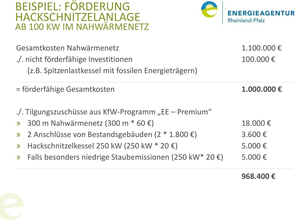 000.000./. Tilgungszuschüsse aus KfW-Programm EE Premium» 300 m Nahwärmenetz (300 m * 60 ) 18.