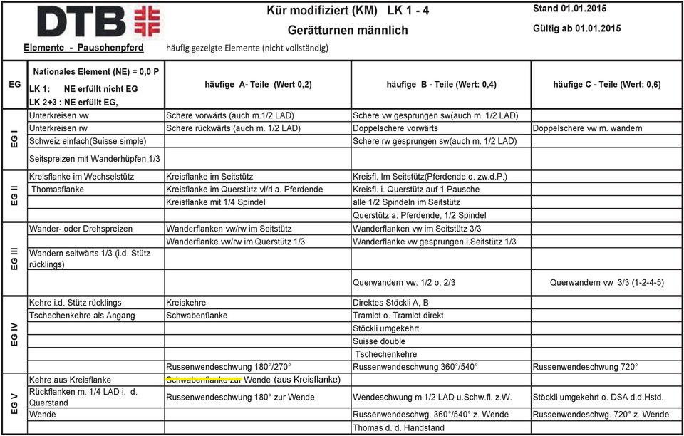 1/2 LAD) Schere vw gesprungen sw(auch m. 1/2 LAD) Unterkreisen rw Schere rückwärts (auch m. 1/2 LAD) Doppelschere vorwärts Doppelschere vw m.