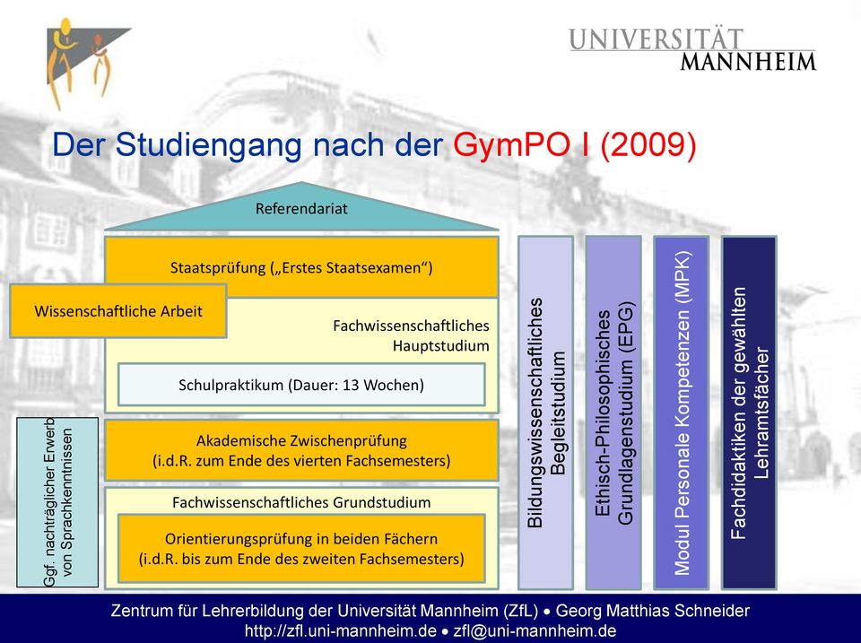 Staatsexamen ) Wissenschaftliche Arb