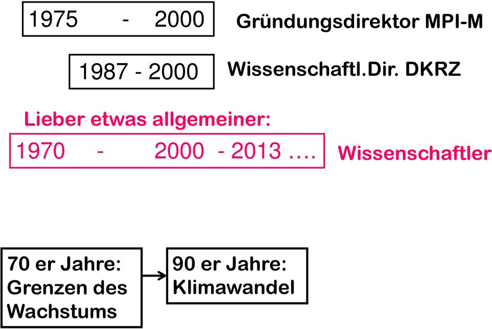 DKRZ Lieber etwas allgemeiner: 1970-2000 -