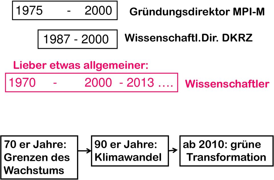 DKRZ Lieber etwas allgemeiner: 1970-2000 - 2013.