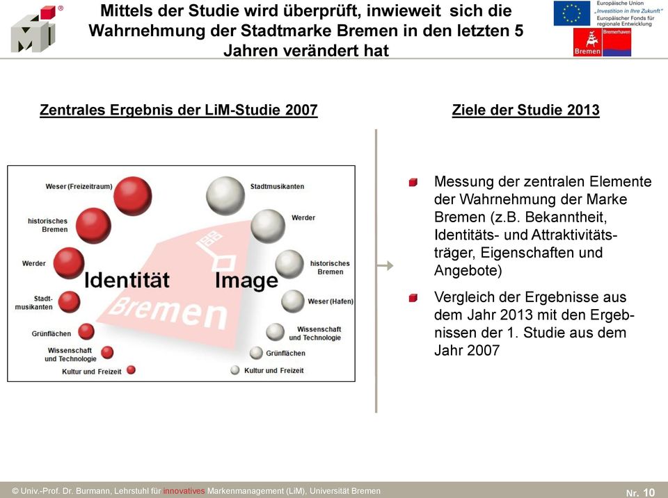 Elemente der Wahrnehmung der Marke Bremen (z.b.