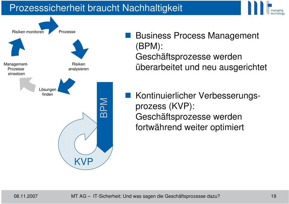 ausgerichtet Lösungen finden BPM Kontinuierlicher Verbesserungsprozess (KVP): Geschäftsprozesse