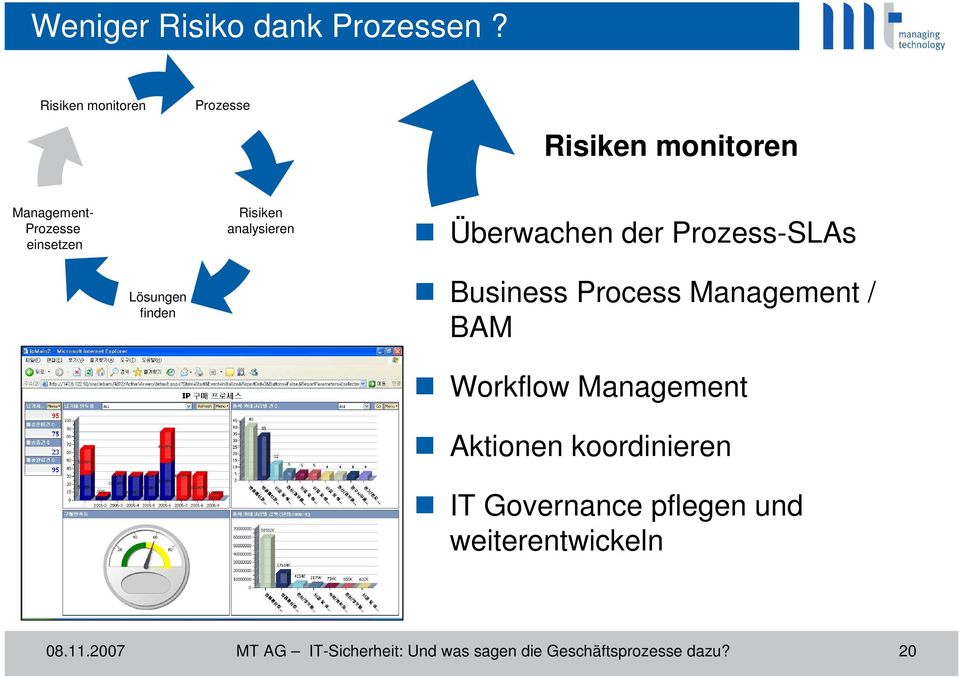 analysieren Überwachen der Prozess-SLAs Business Process Management / BAM Workflow