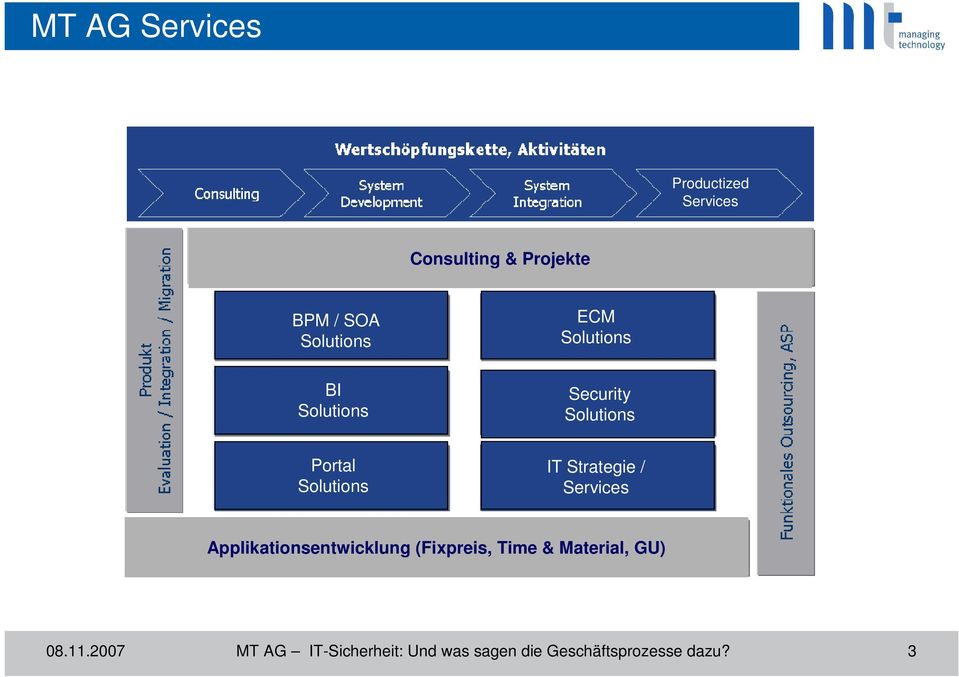IT Strategie / Services Applikationsentwicklung (Fixpreis, Time &