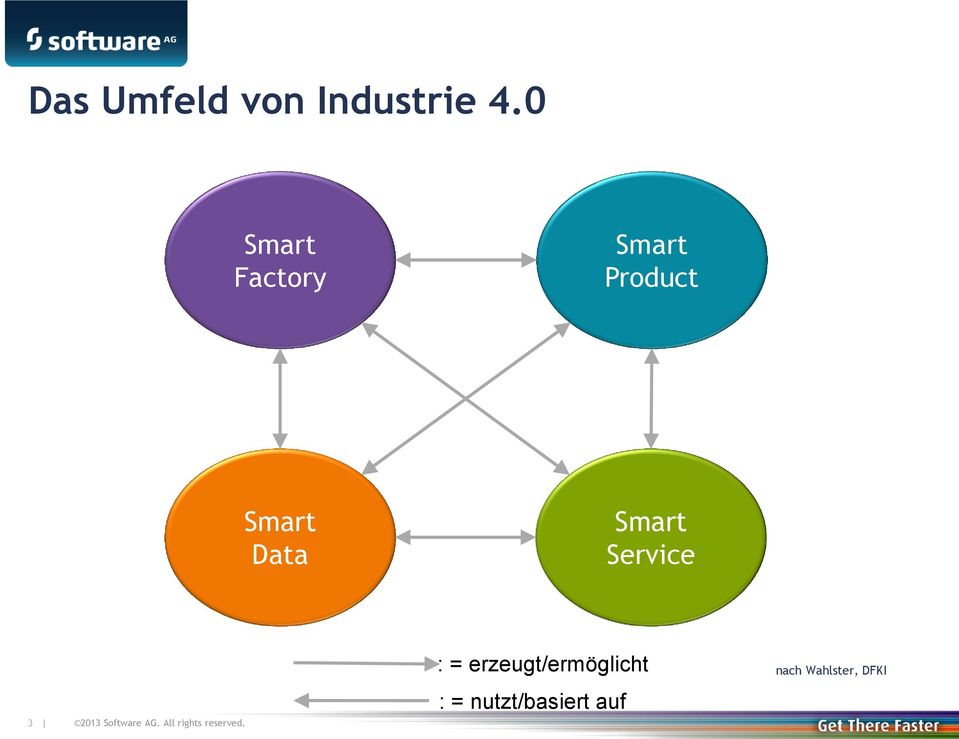 Data Smart Service 3 : =