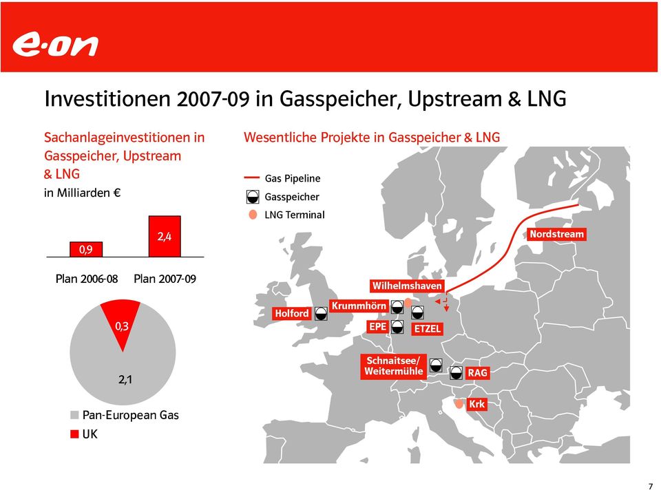 Pipeline Gasspeicher LNG Terminal 0,9 2,4 Nordstream Plan 2006-08 Plan 2007-09