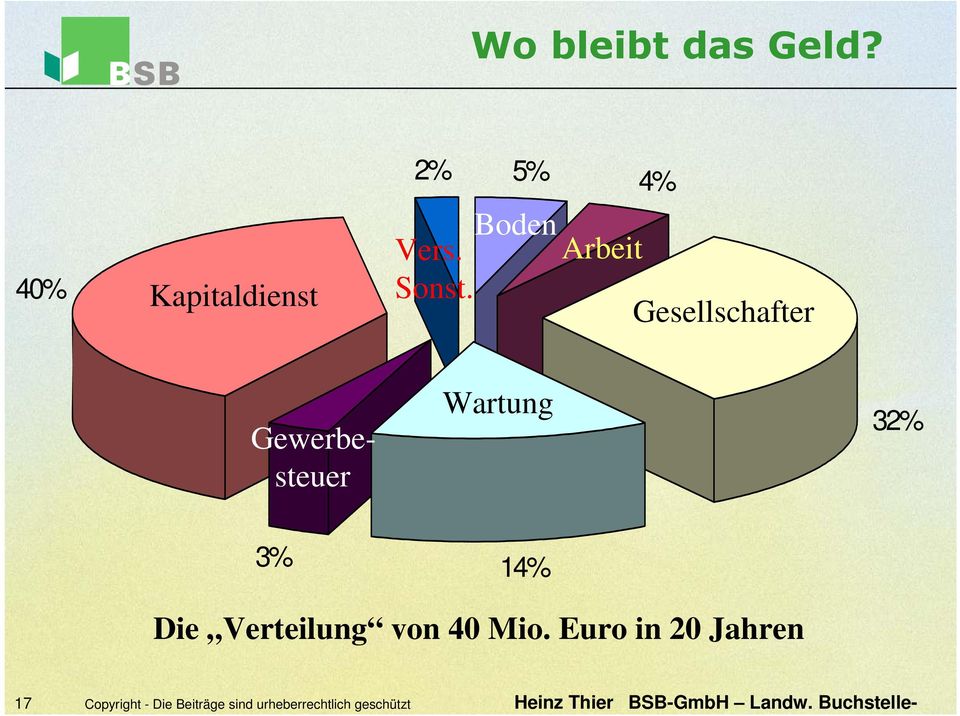 Gesellschafter 17 Copyright - Die Beiträge sind urheberrechtlich