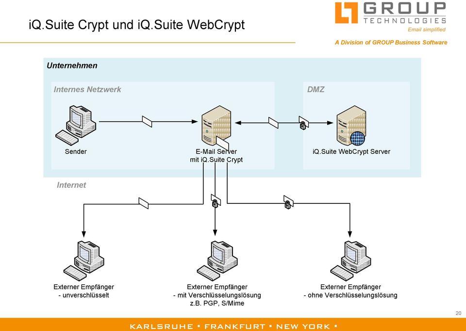 iq.suite Crypt iq.