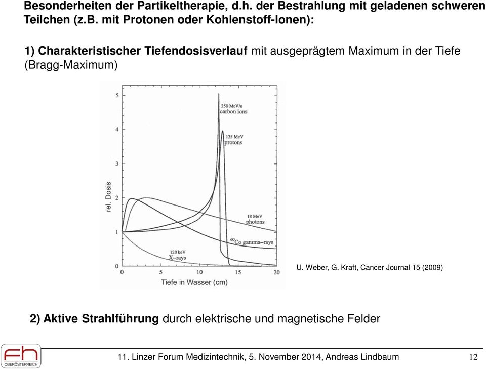 Maximum in der Tiefe (Bragg-Maximum) U. Weber, G.