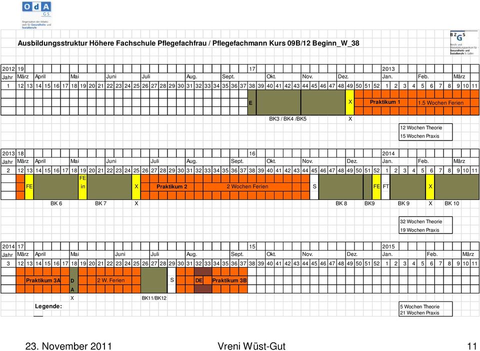 5 Wochen Ferien BK3 / BK4 /BK5 X 12 Wochen Theorie 15 Wochen Praxis 2013 18 16 Jahr März April Mai Juni Juli Aug. Sept. Okt. Nov. Dez.