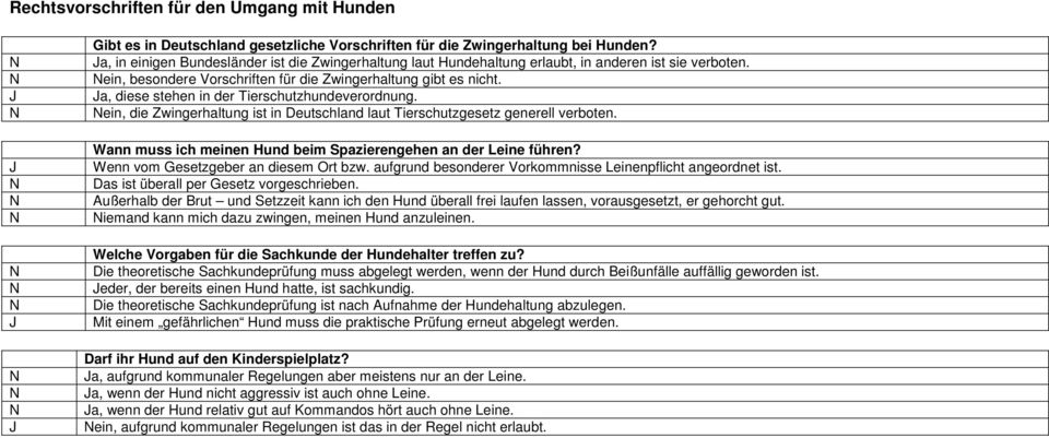 a, diese stehen in der Tierschutzhundeverordnung. ein, die Zwingerhaltung ist in Deutschland laut Tierschutzgesetz generell verboten. Wann muss ich meinen Hund beim Spazierengehen an der Leine führen?