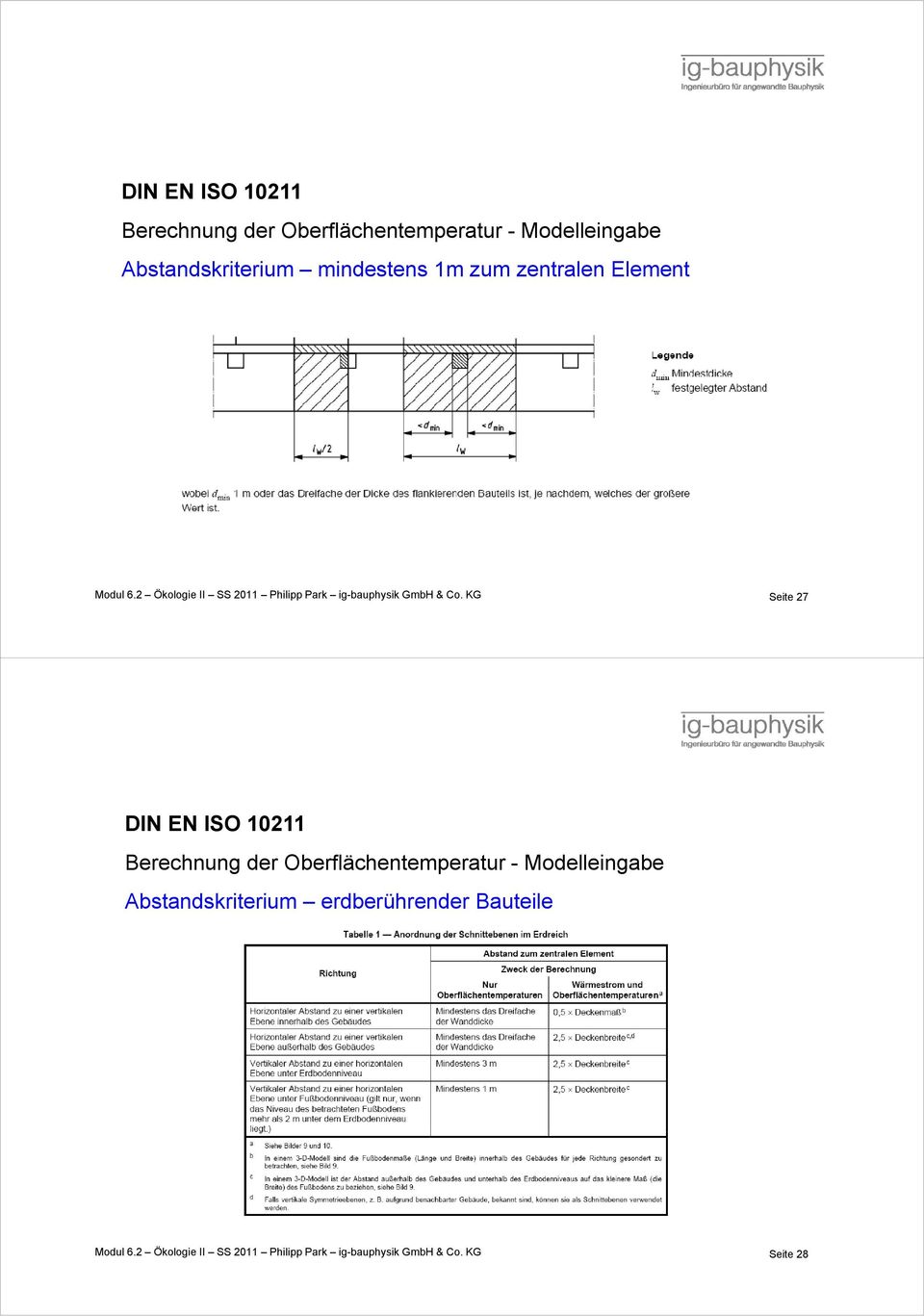 KG Seite 27 DIN EN ISO 10211 Berechnung der Oberflächentemperatur - Modelleingabe