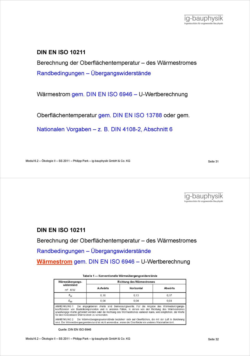 2 Ökologie II SS 2011 Philipp Park ig-bauphysik GmbH & Co. KG Seite 31  DIN EN ISO 6946 U-Wertberechnung Quelle: DIN EN ISO 6946 Modul 6.