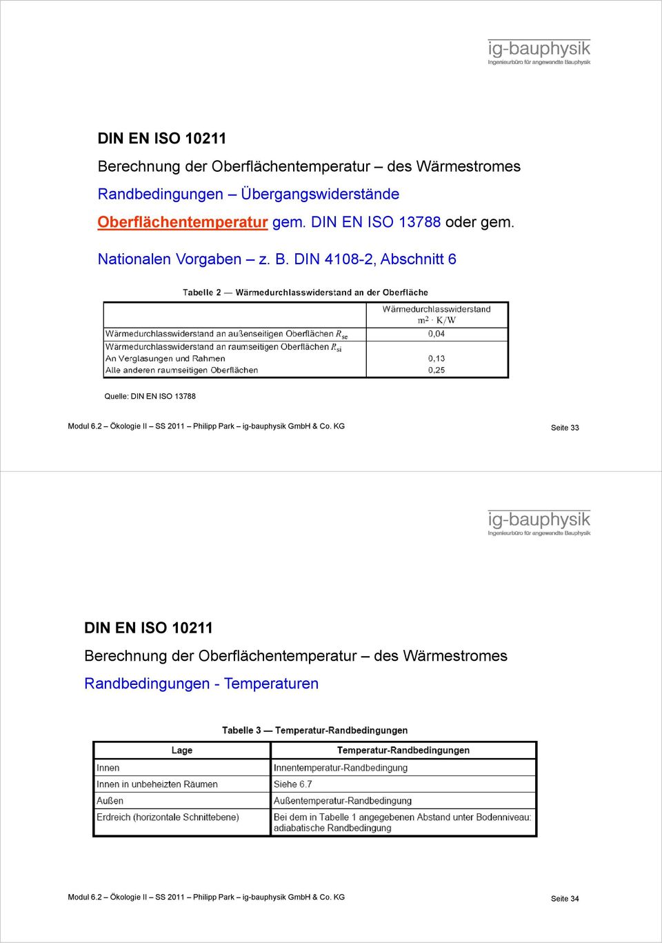 DIN 4108-2, Abschnitt 6 Quelle: DIN EN ISO 13788 Modul 6.2 Ökologie II SS 2011 Philipp Park ig-bauphysik GmbH & Co.