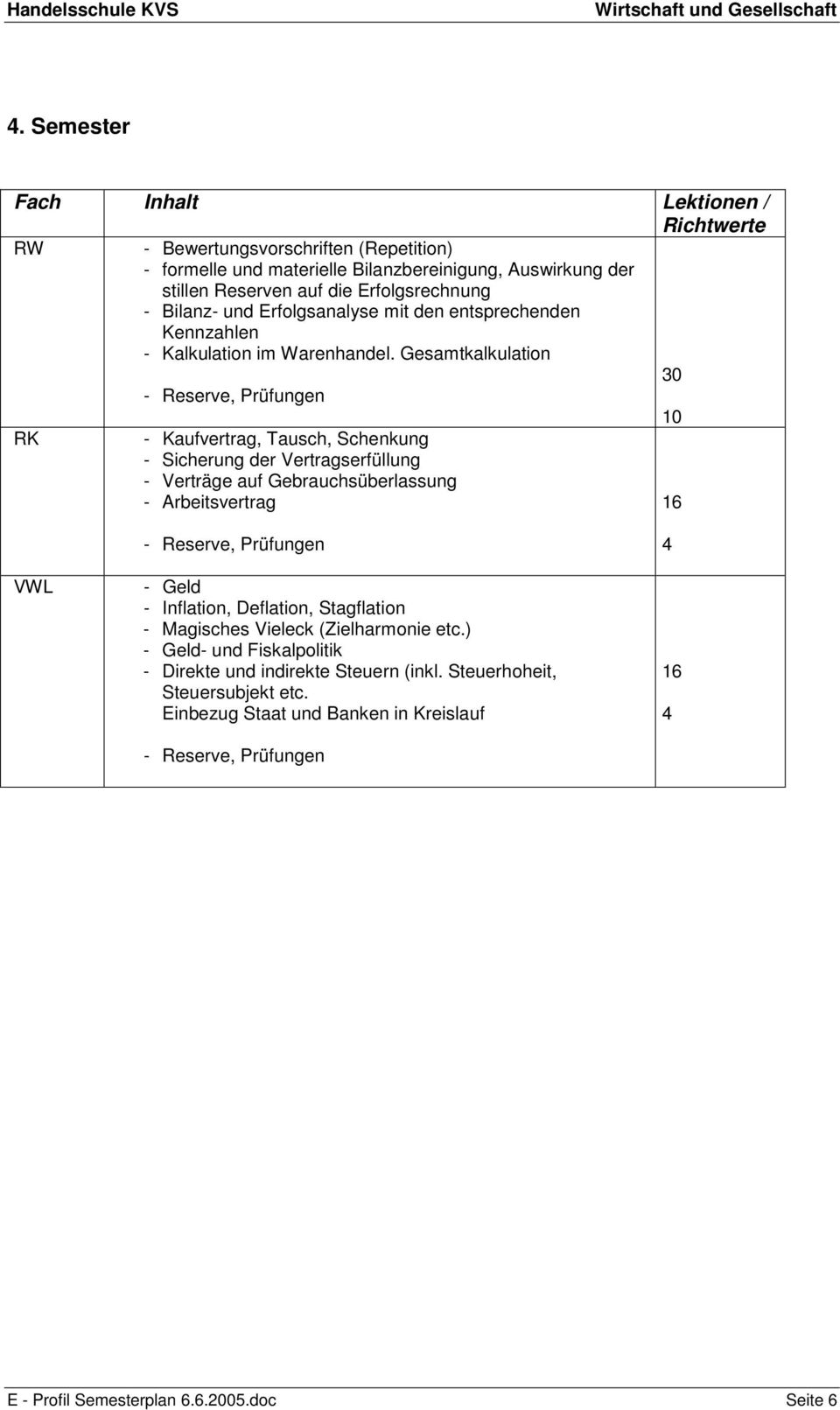 Gesamtkalkulation 30 RK - Kaufvertrag, Tausch, Schenkung - Sicherung der Vertragserfüllung - Verträge auf Gebrauchsüberlassung - Arbeitsvertrag 16 VWL - Geld -