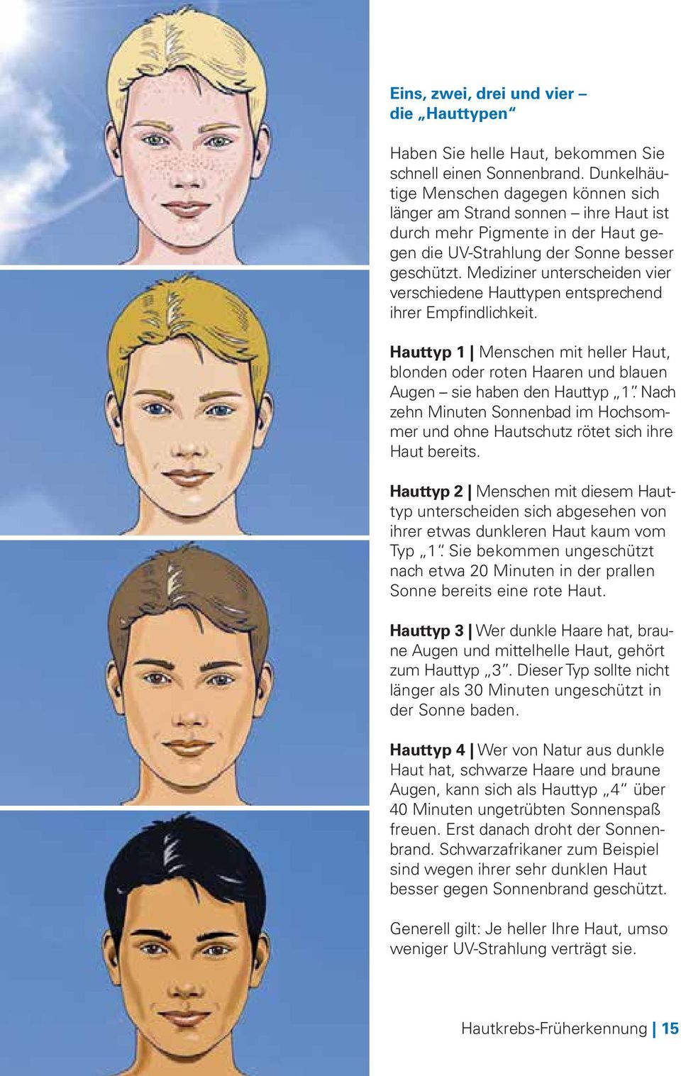 Mediziner unterscheiden vier verschiedene Hauttypen entsprechend ihrer Empfindlichkeit. Hauttyp 1 Menschen mit heller Haut, blonden oder roten Haaren und blauen Augen sie haben den Hauttyp 1.