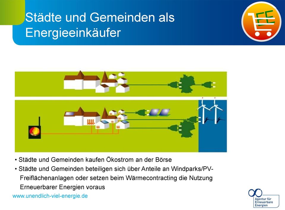 sich über Anteile an Windparks/PV- Freiflächenanlagen oder