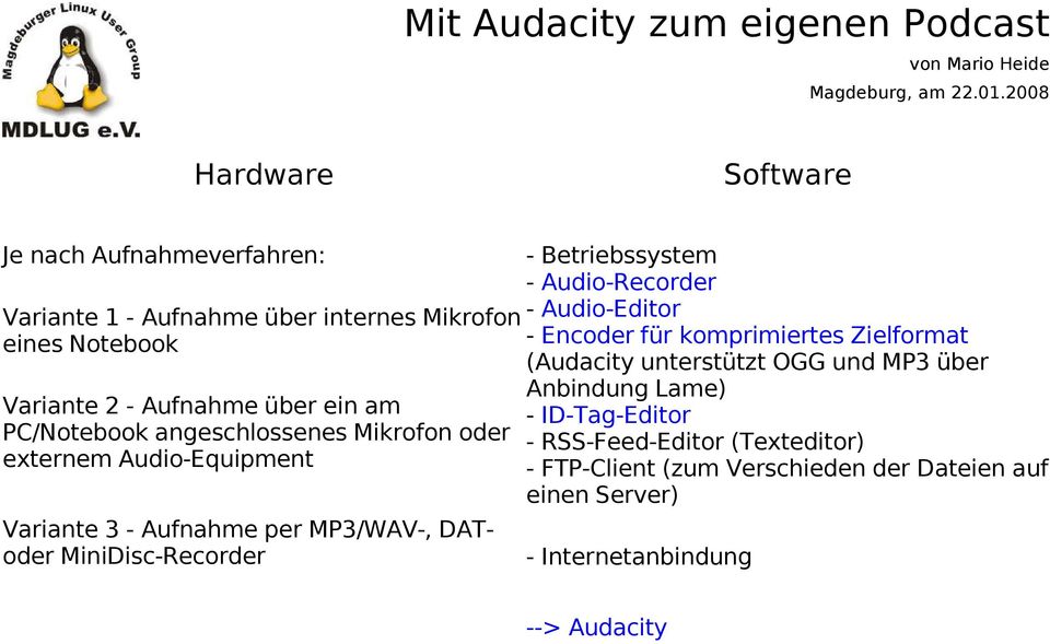 Betriebssystem - Audio-Recorder - Audio-Editor - Encoder für komprimiertes Zielformat (Audacity unterstützt OGG und MP3 über Anbindung