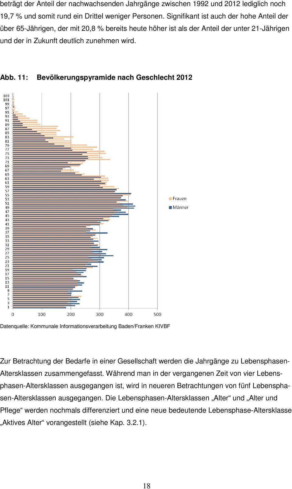 11: Bevölkerungspyramide nach Geschlecht 2012 Datenquelle: Kommunale Informationsverarbeitung Baden/Franken KIVBF Zur Betrachtung der Bedarfe in einer Gesellschaft werden die Jahrgänge zu