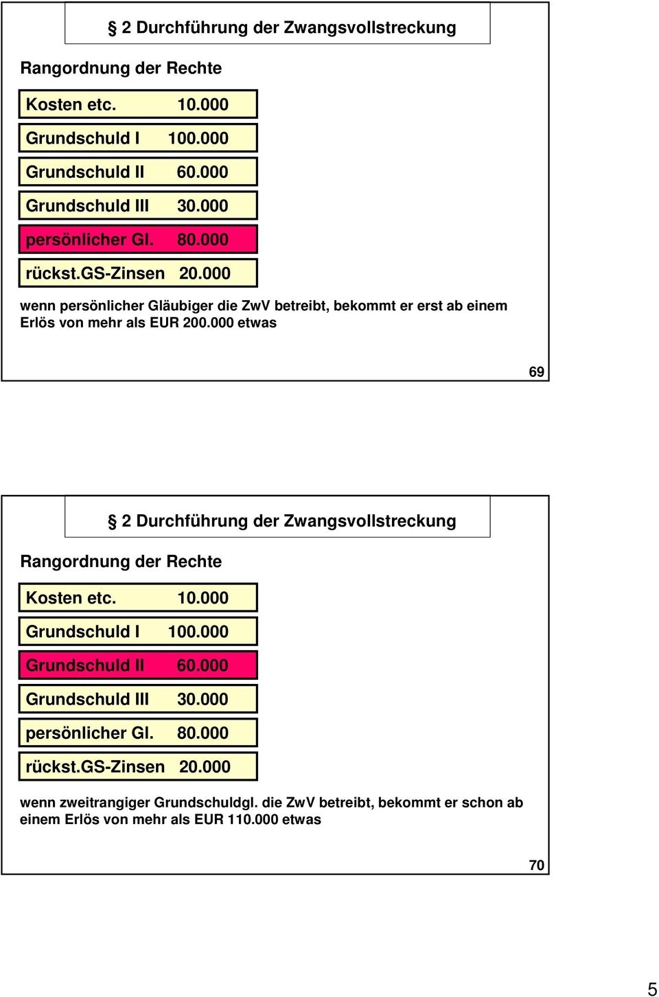 000 etwas 69 Rangordnung der Rechte wenn zweitrangiger Grundschuldgl.