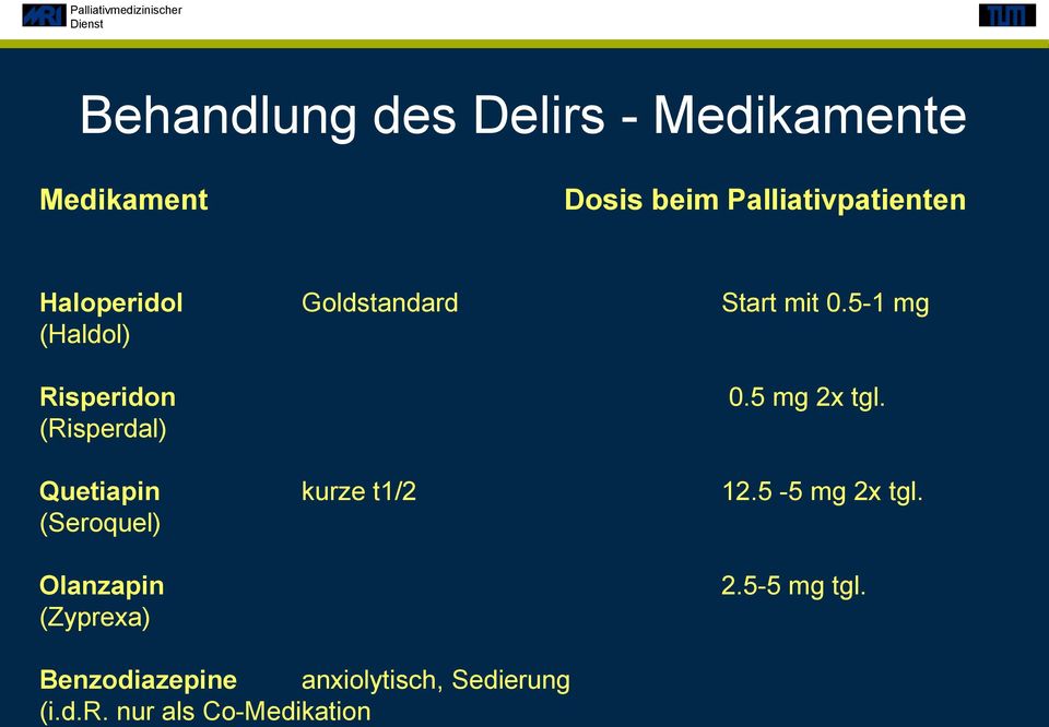 5 mg 2x tgl. Quetiapin kurze t1/2 12.5-5 mg 2x tgl.