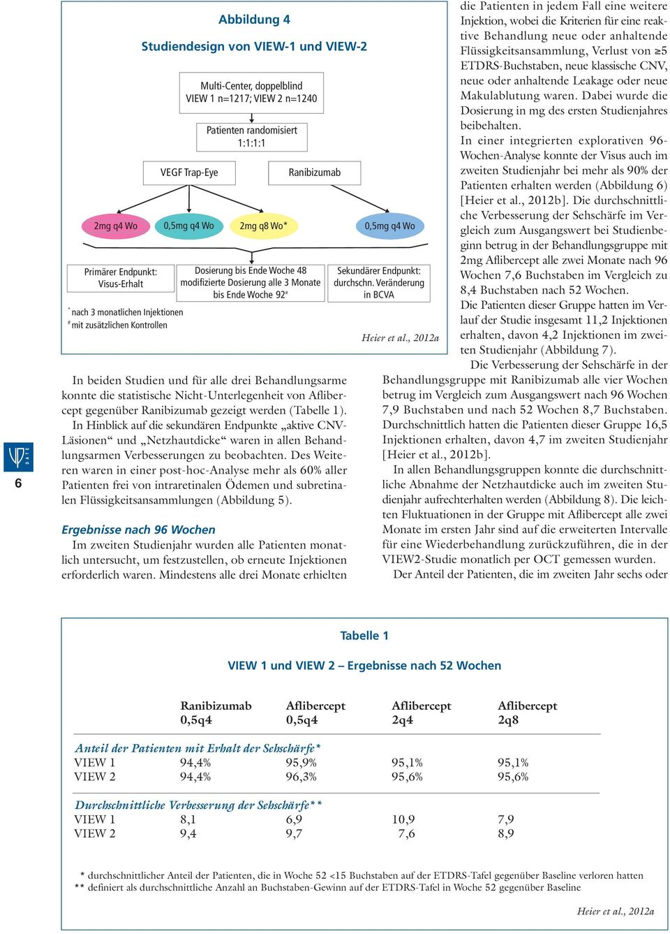 Studien und für alle drei Behandlungsarme konnte die statistische Nicht-Unterlegenheit von Aflibercept gegenüber Ranibizumab gezeigt werden (Tabelle 1).