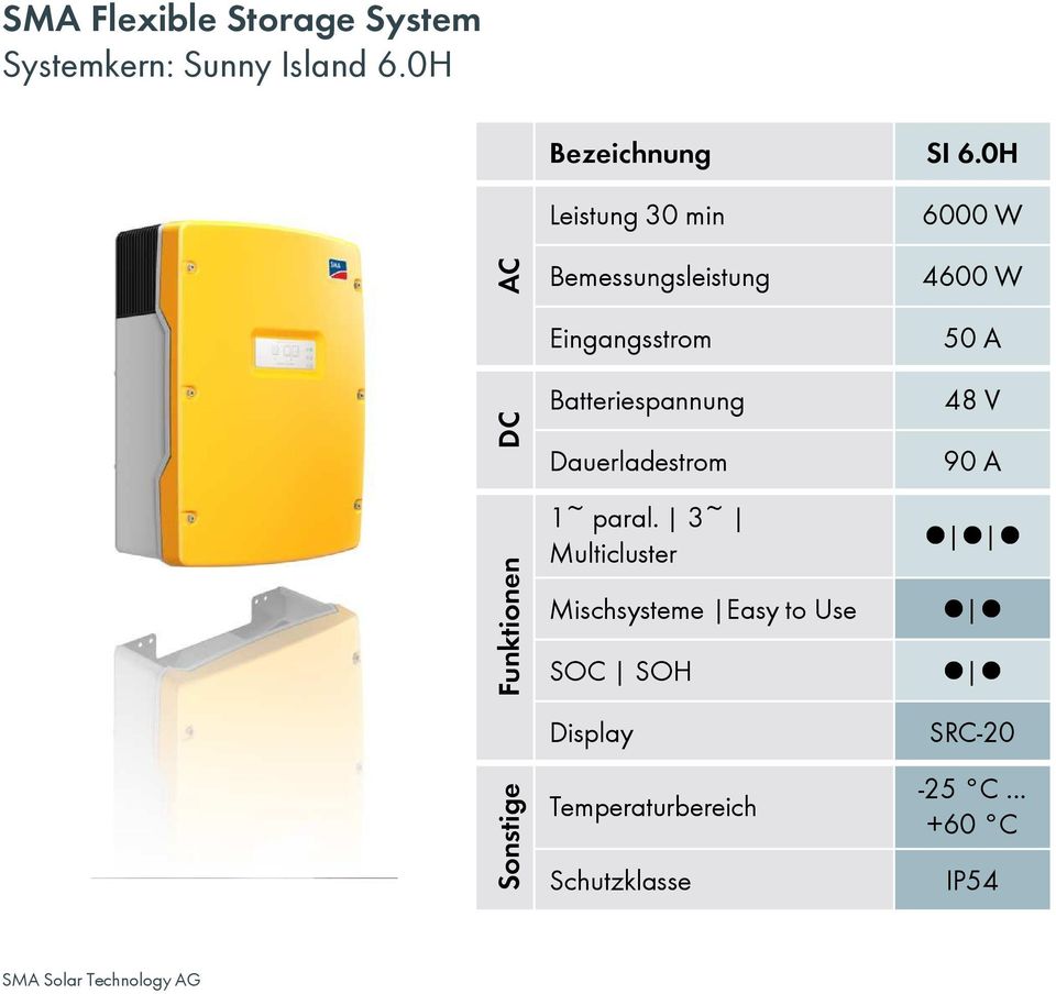 Funktionen Batteriespannung Dauerladestrom 1~ paral.