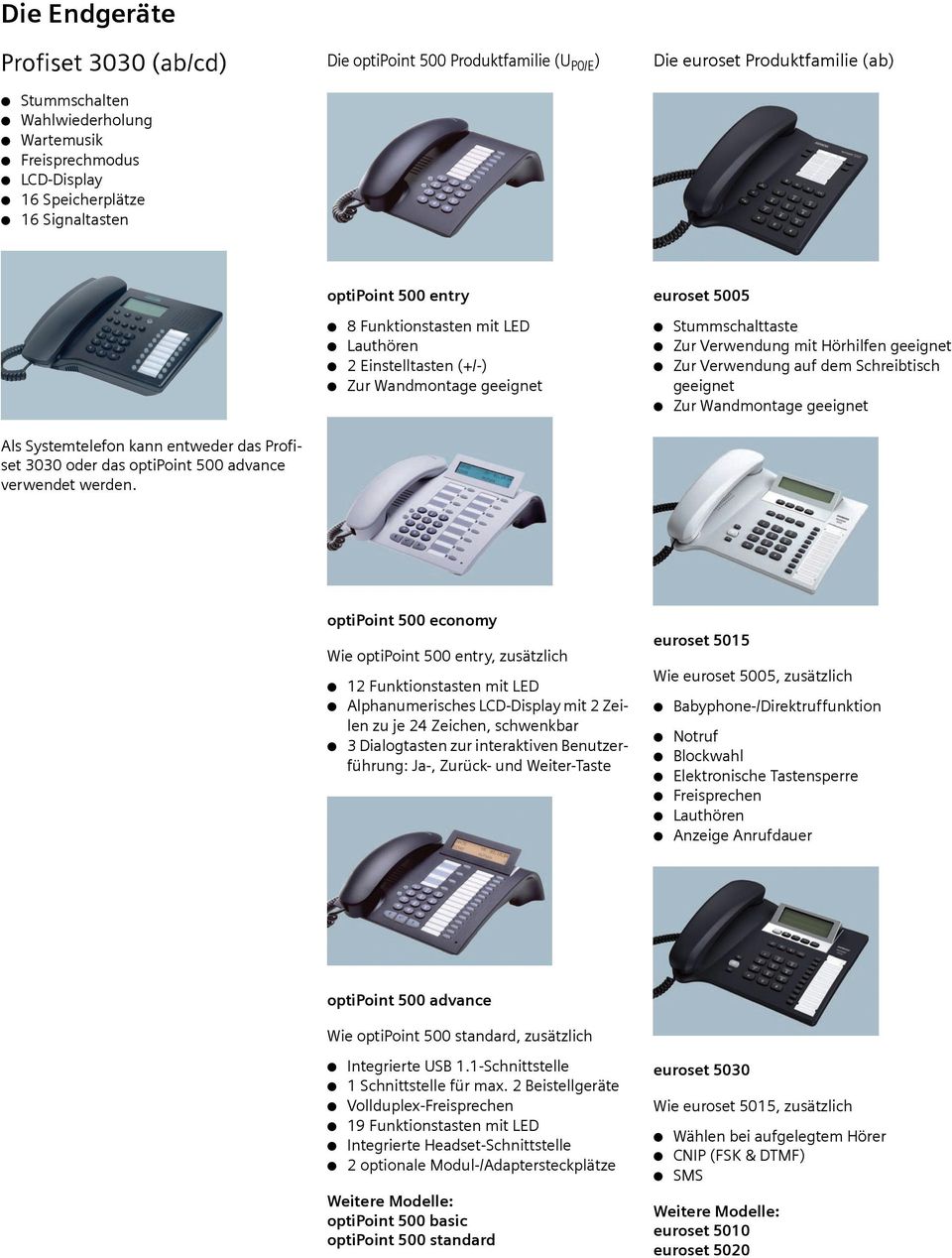 Verwendung auf dem Schreibtisch geeignet Zur Wandmontage geeignet Als Systemtelefon kann entweder das Profiset 3030 oder das optipoint 500 advance verwendet werden.