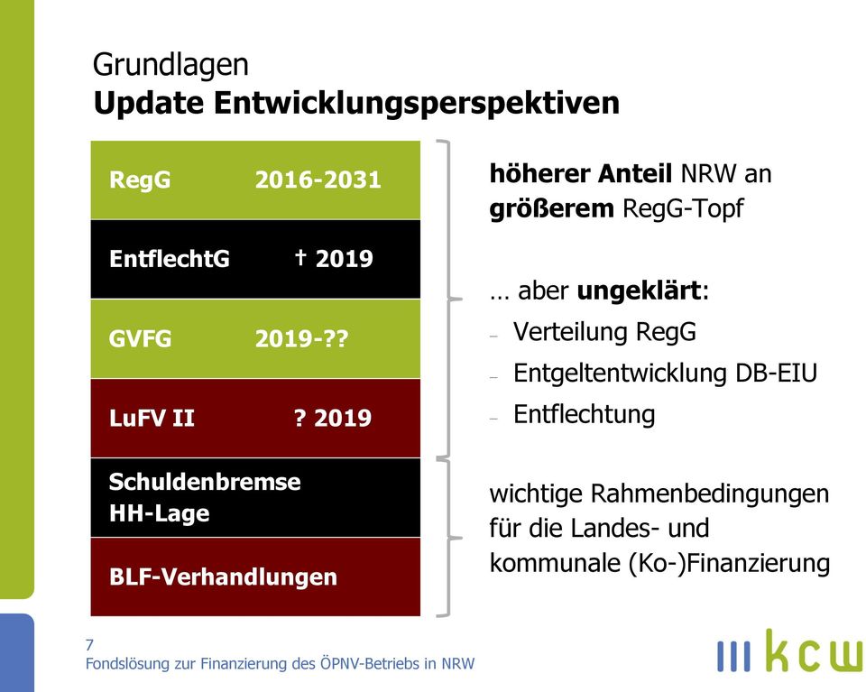 2019 Schuldenbremse HH-Lage BLF-Verhandlungen höherer Anteil NRW an größerem