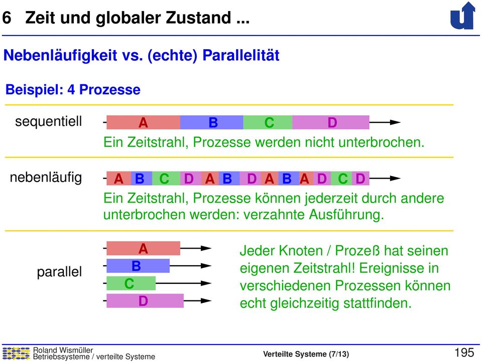 A B C D A B D A B A D C D Ein Zeitstrahl, Prozesse können jederzeit durch andere unterbrochen werden: verzahnte Ausführung.