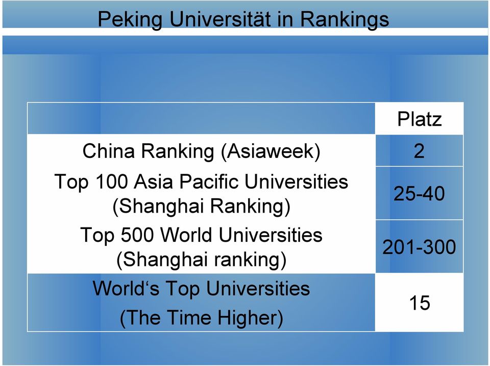 Ranking) Top 500 World Universities (Shanghai ranking)