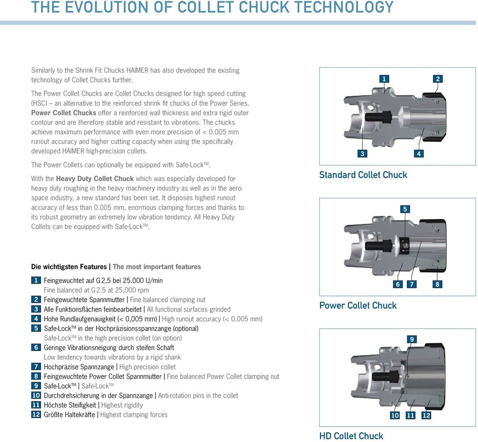 Power Collet s offer a reinforced wall thickness and extra rigid outer contour and are therefore stable and resistant to vibrations.