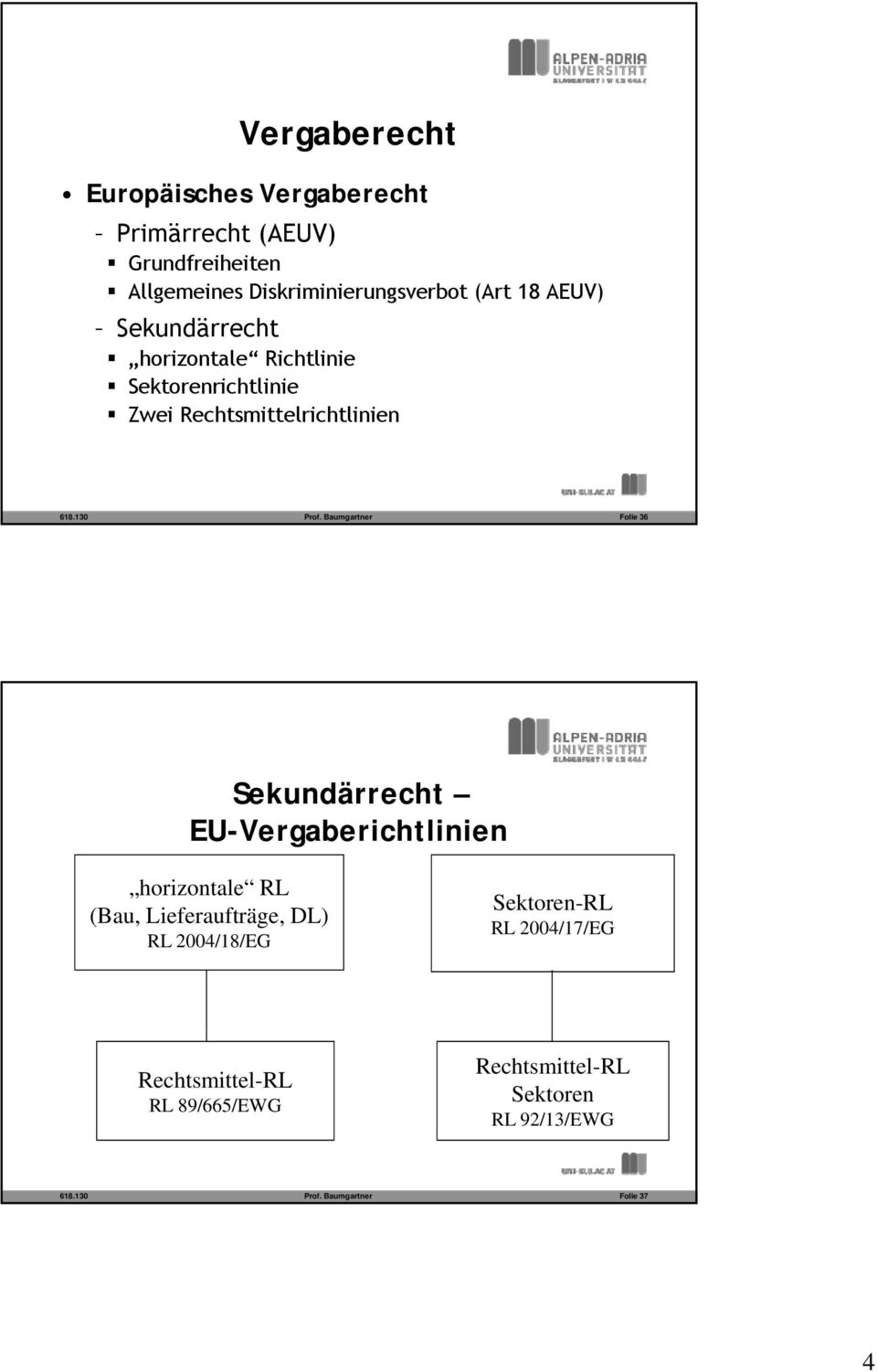 Folie 36 Sekundärrecht EU-Vergaberichtlinien horizontale RL (Bau, Lieferaufträge, DL) RL 2004/18/EG