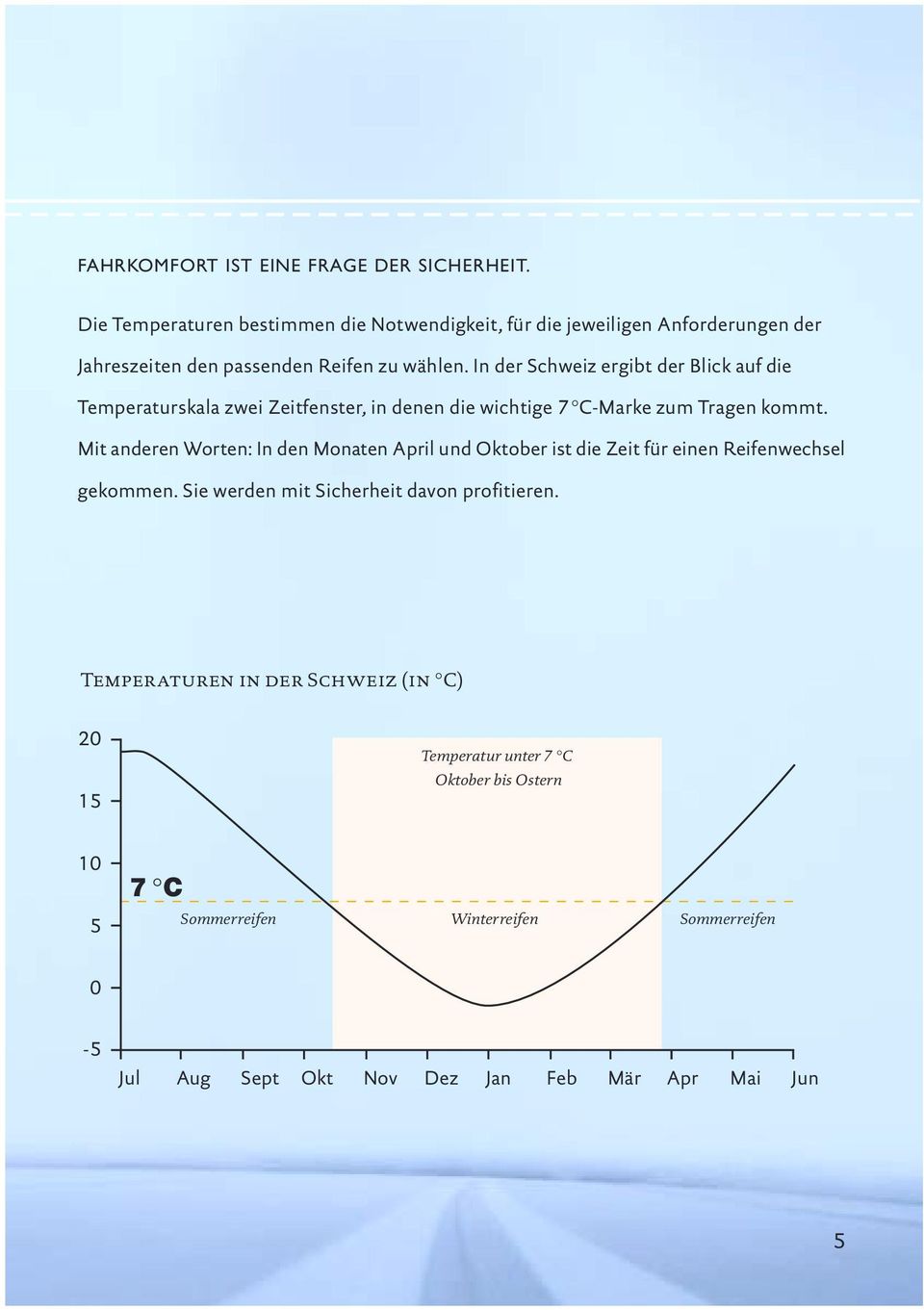 In der Schweiz ergibt der Blick auf die Temperaturskala zwei Zeitfenster, in denen die wichtige 7 C-Marke zum Tragen kommt.