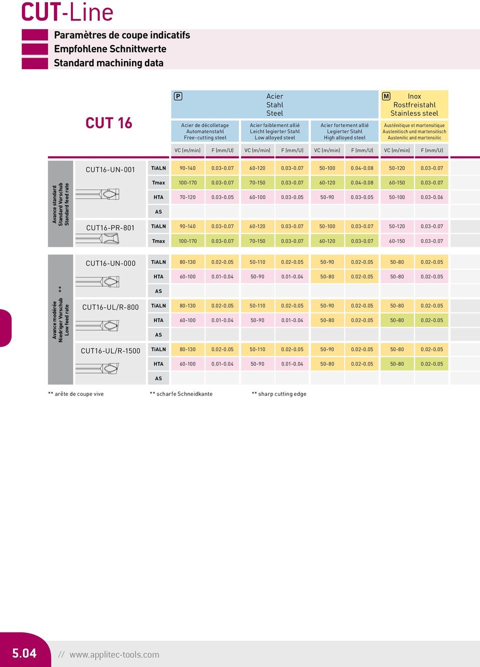 and martensitic VC (m/min) F (mm/u) VC (m/min) F (mm/u) VC (m/min) F (mm/u) VC (m/min) F (mm/u) CUT16-UN-001 TiALN 90-140 0.03-0.07 60-120 0.03-0.07 50-100 0.04-0.08 50-120 0.03-0.07 Avance standard Standard Vorschub Standard feed rate Tmax 100-170 0.