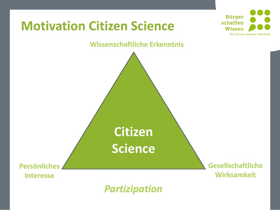 Citizen Science Persönliches