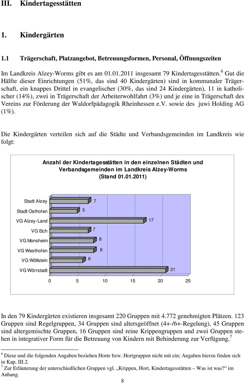 zwei in Trägerschaft der Arbeiterwohlfahrt (3%) und je eine in Trägerschaft des Vereins zur Förderung der Waldorfpädagogik Rheinhessen e.v. sowie des juwi Holding AG (1%).
