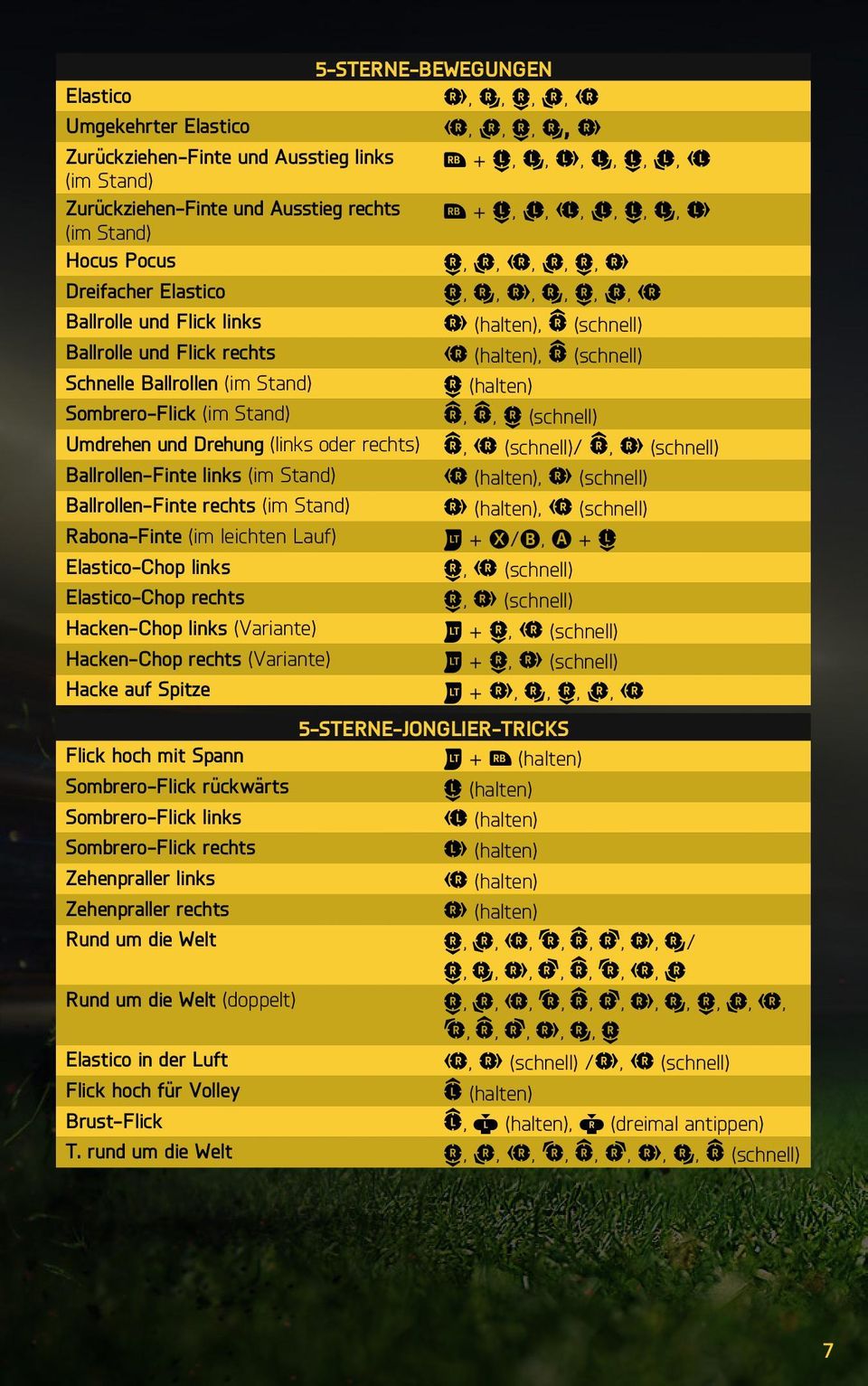 Drehung (links oder rechts), (schnell)/, (schnell) Ballrollen-Finte links (im Stand) (halten), (schnell) Ballrollen-Finte rechts (im Stand) (halten), (schnell) Rabona-Finte (im leichten Lauf) + /, +