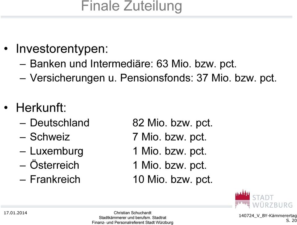 Herkunft: Deutschland 82 Mio. bzw. pct. Schweiz 7 Mio. bzw. pct. Luxemburg 1 Mio.