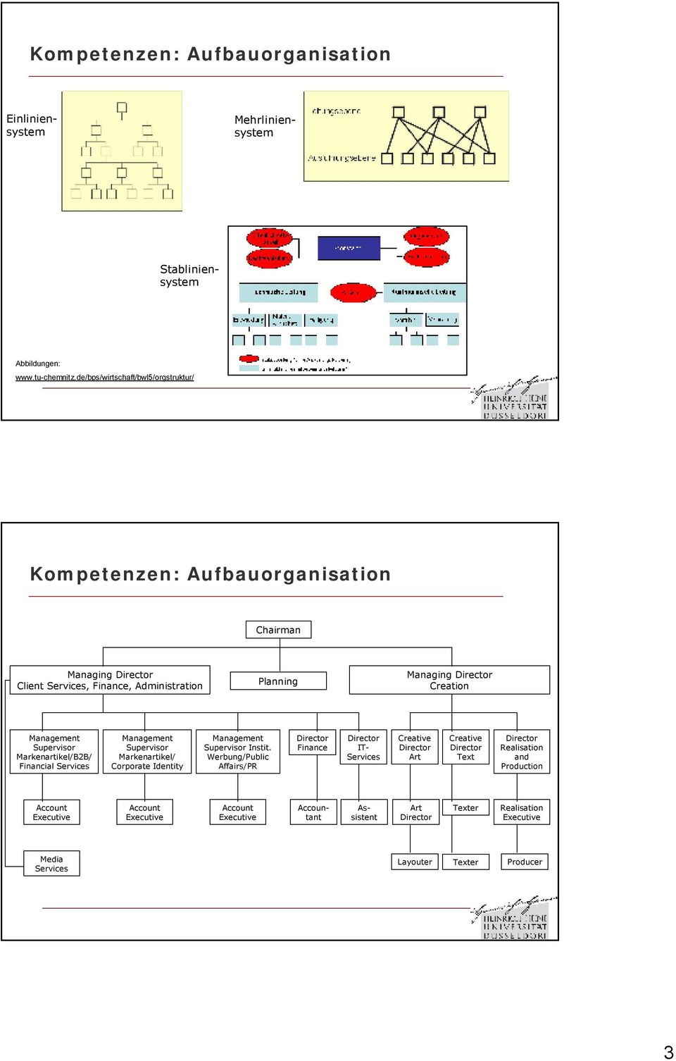 de/bps/wirtschaft/bwl5/orgstruktur/ Kompetenzen: Aufbauorganisation Chairman Managing Client, Finance,