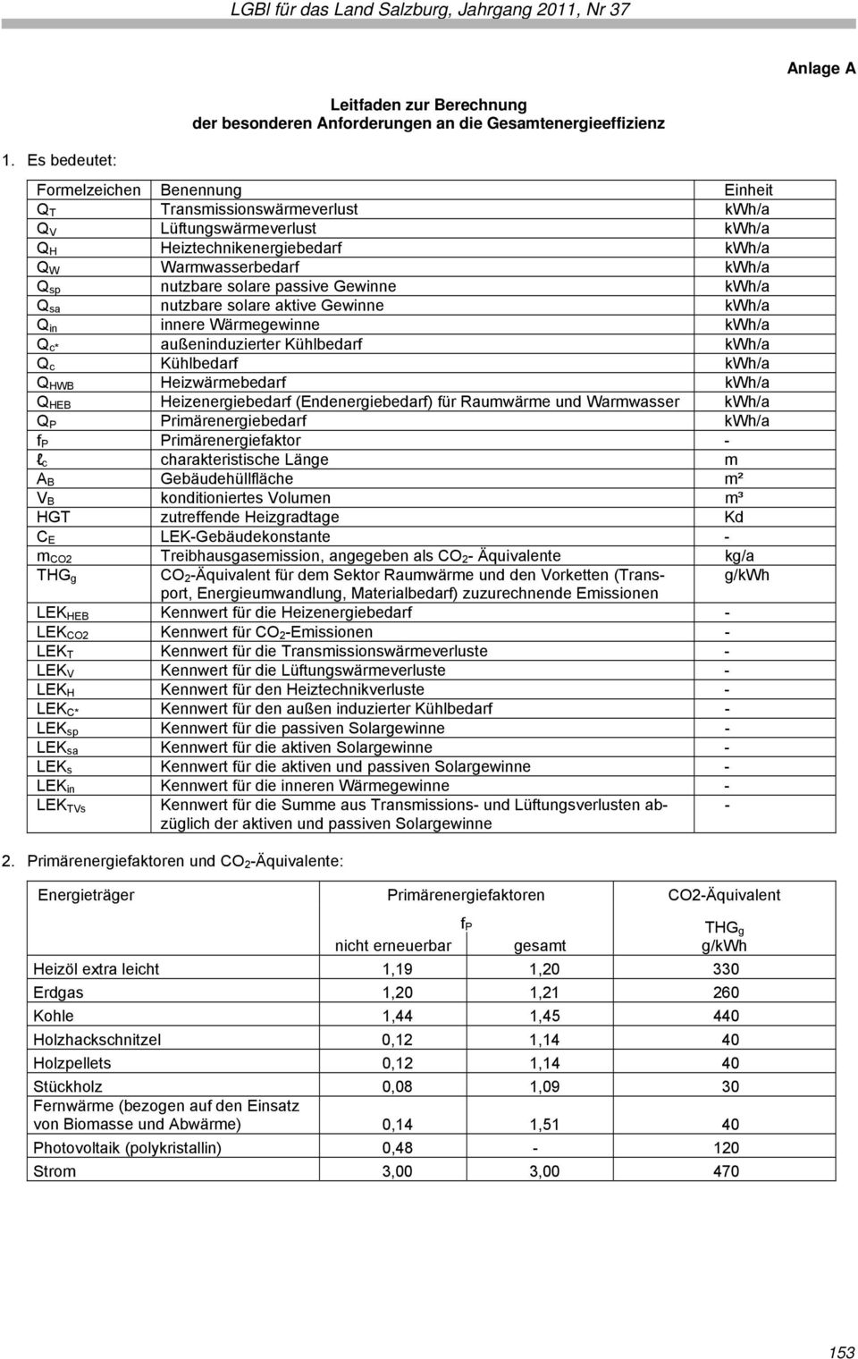 Gewinne kwh/a sa nutzbare solare aktive Gewinne kwh/a in innere Wärmegewinne kwh/a c* außeninduzierter Kühlbedarf kwh/a c Kühlbedarf kwh/a HWB Heizwärmebedarf kwh/a HEB Heizenergiebedarf