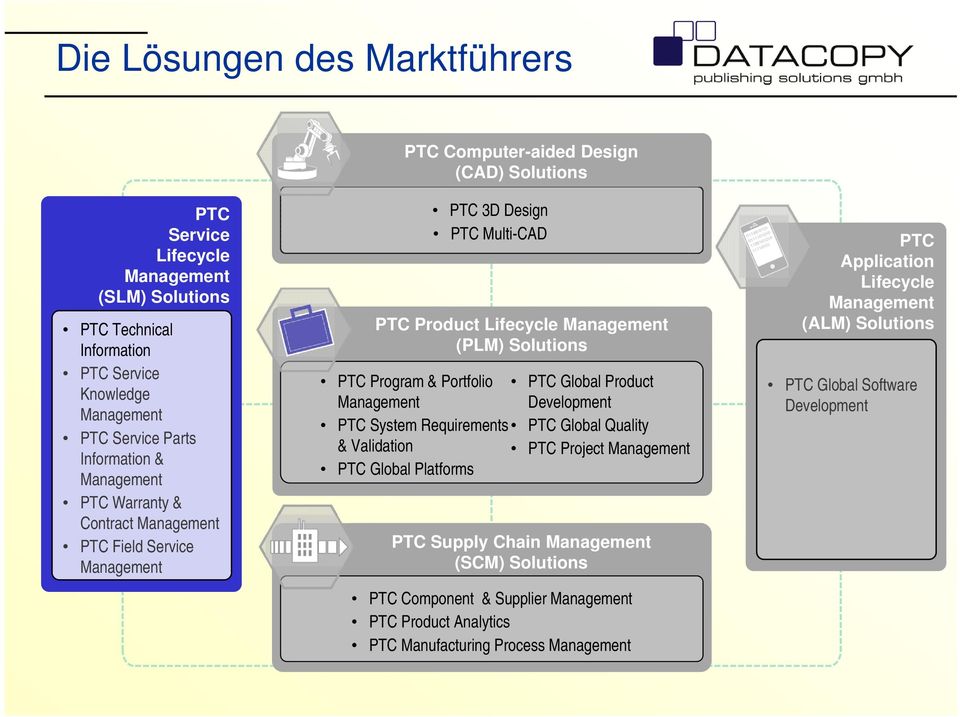 Program & Portfolio PTC System Requirements & Validation PTC Global Platforms PTC Global Product Development PTC Global Quality PTC Project PTC Supply