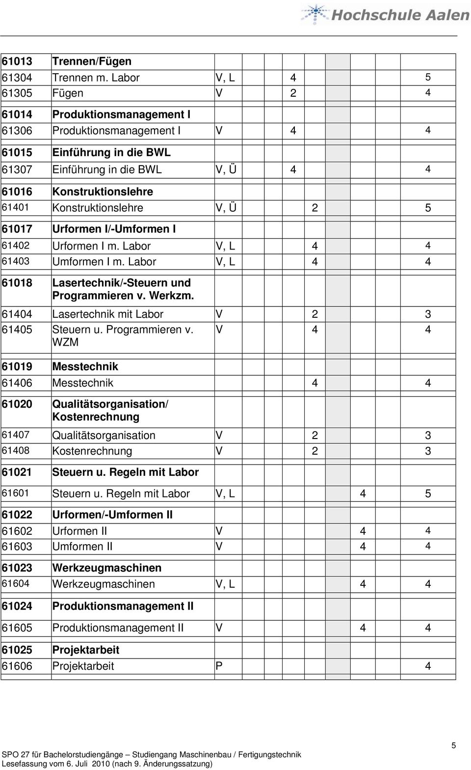 Konstruktionslehre V, Ü 2 5 61017 Urformen I/-Umformen I 61402 Urformen I m. Labor V, L 4 4 61403 Umformen I m. Labor V, L 4 4 61018 Lasertechnik/-Steuern und Programmieren v. Werkzm.