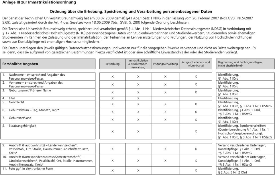 Die Technische Universität Braunschweig erhebt, speichert und verarbeitet gemäß 4 Abs. 1 Nr.1 Niedersächsisches Datenschutzgesetz (NDSG) in Verbindung mit 17 Abs.