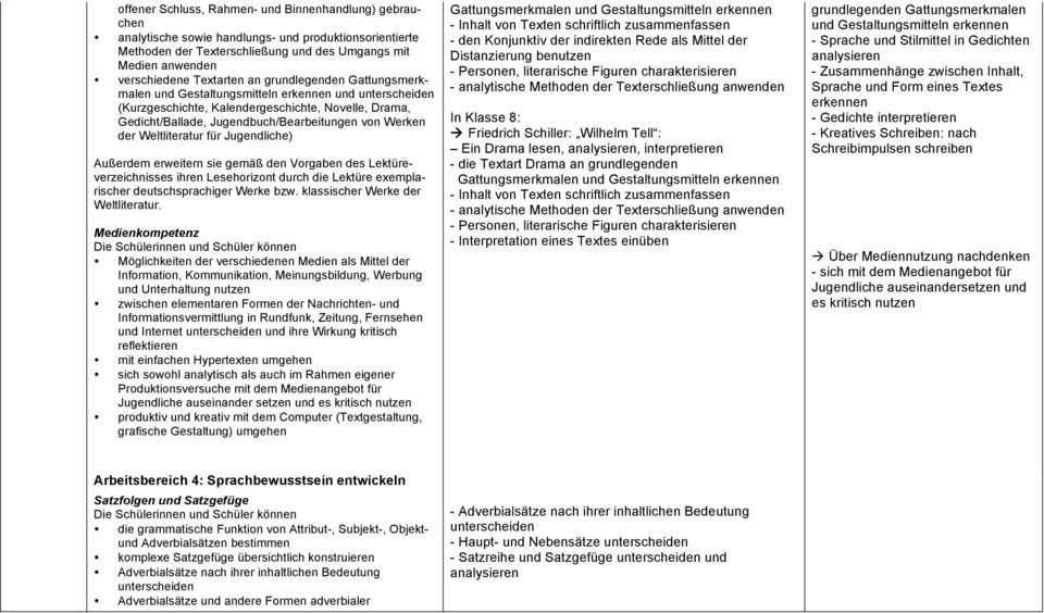 Werken der Weltliteratur für Jugendliche) Außerdem erweitern sie gemäß den Vorgaben des Lektüreverzeichnisses ihren Lesehorizont durch die Lektüre exemplarischer deutschsprachiger Werke bzw.