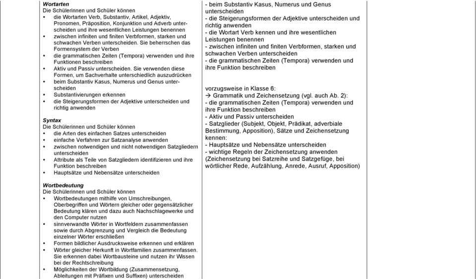 Sie beherrschen das Formensystem der Verben die grammatischen Zeiten (Tempora) verwenden und ihre Funktionen beschreiben Aktiv und Passiv unterscheiden.